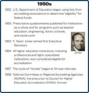 1950s