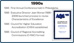 1990s